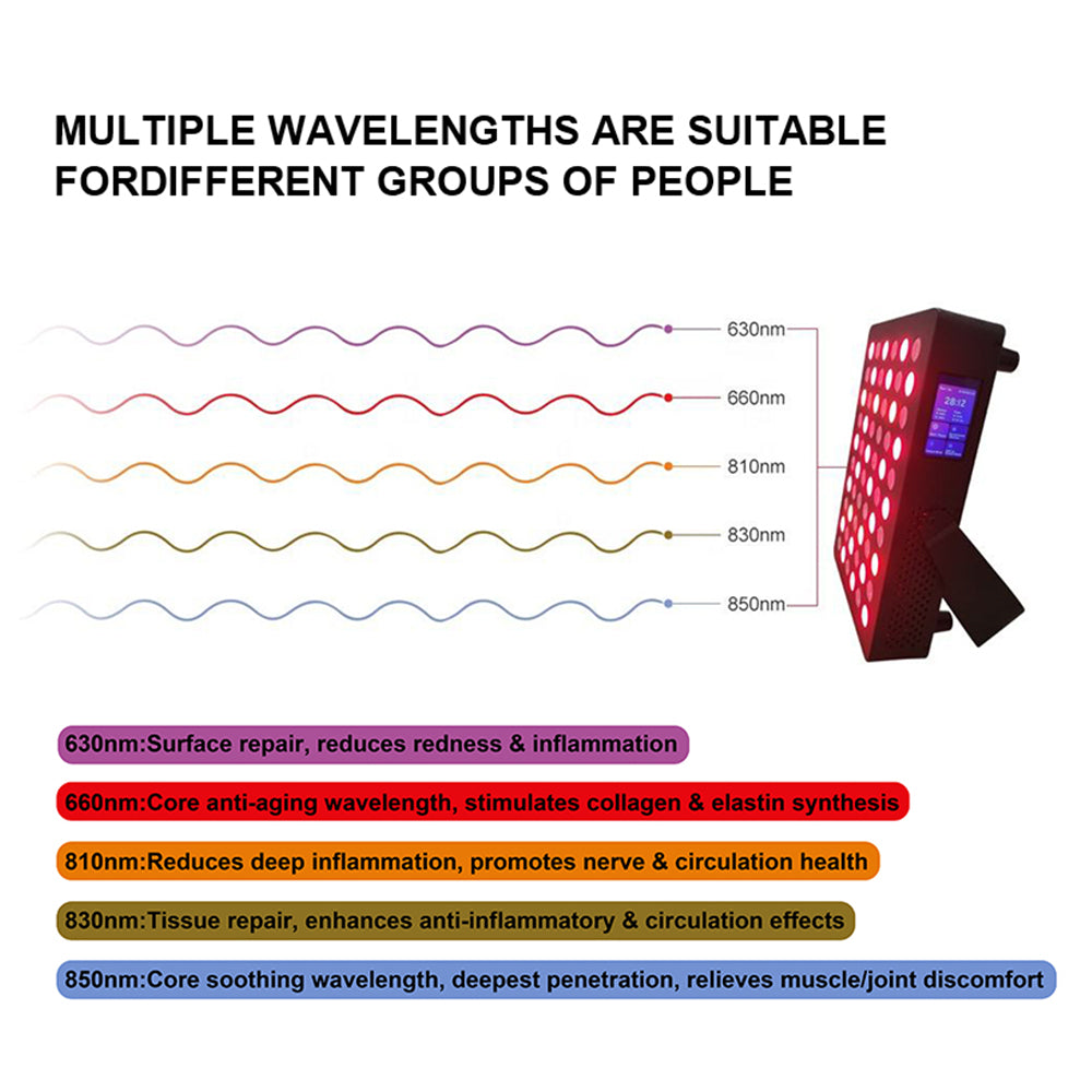 RedSauna Solo Panel 2.0 - Image 2